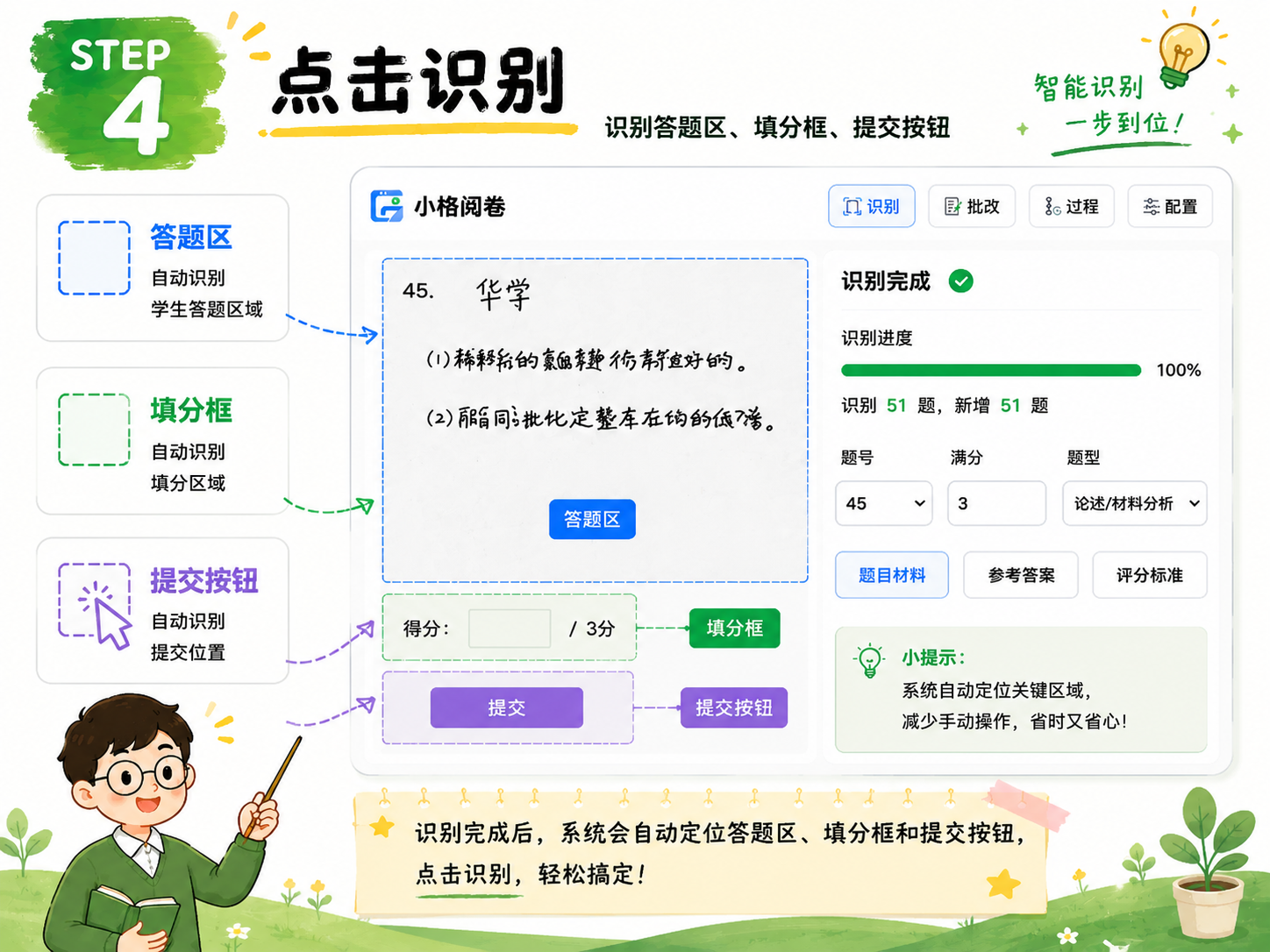 步骤4：点击识别，识别答题区、填分框和提交按钮